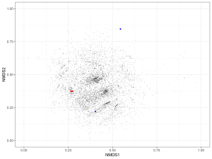 The picture shows 6888 funds from the European fund universe after using the non-metric multidimensional scaling method. 